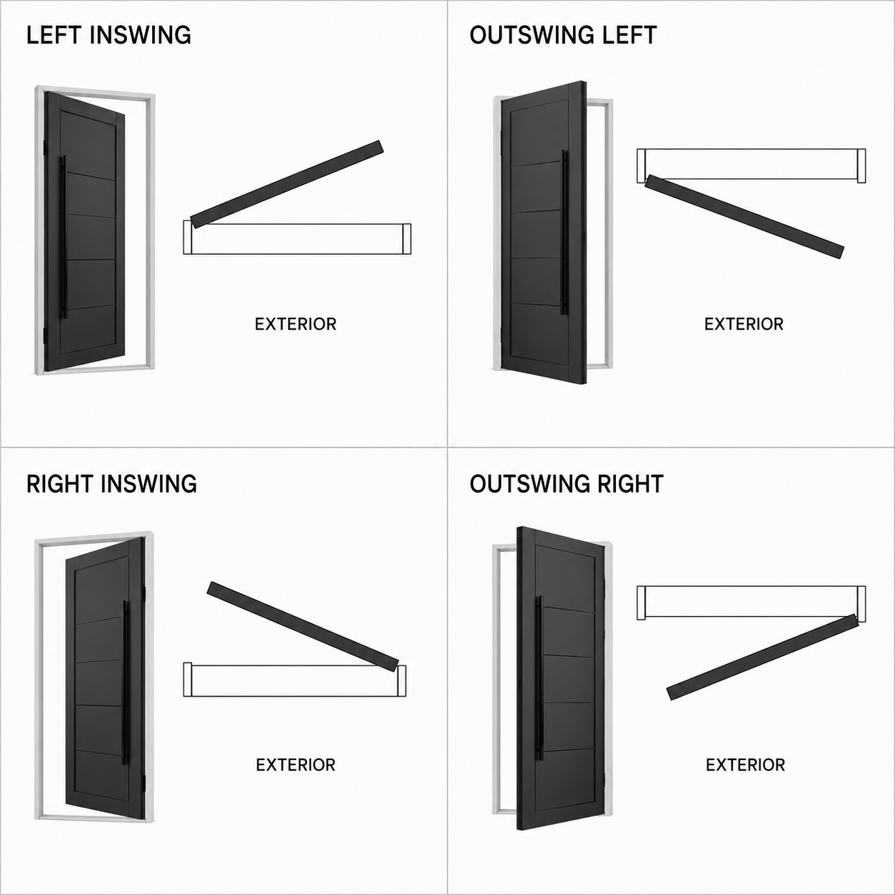 Sens d'ouverture (Handing & Swing)